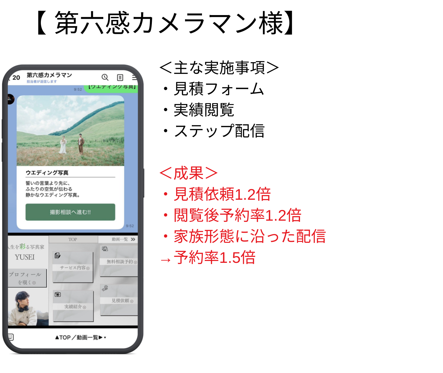 第六感カメラマン：提供資料の構築画面と実施内容